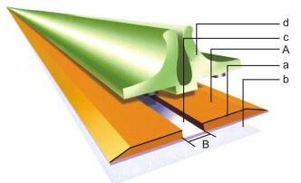 технические знания